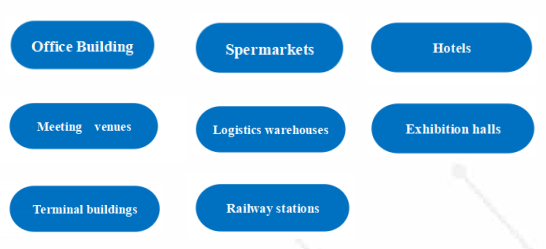 Toepasselijke scenario's